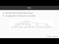Python Data Structures and Algorithms Basic Python Coding for Trees packtpub com