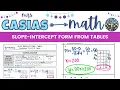 Slope Intercept Form from Tables How to Find Y-Intercept 8th Grade Math Pre-Algebra