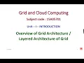 Overview of Gird Architecture Grid and Cloud Computing 15A05701 Unit-1 - Layered Grid Architectecture