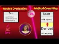 Method Overloading V s Method Overriding in Java