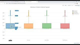 Plotly Data visualization in Python Part 18 Box Plot chart in Plotly