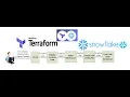Terraforming Snowflake GitHub Usage