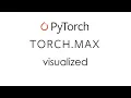 Pytorch torch max visualized
