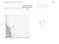 Method of Corners - Maximization and Minimization mp4