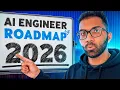 AI Engineering Roadmap 2026 My Honest Guide