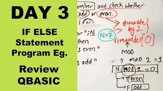 SEE Computer science IF Statement in QBASIC Day 3 Readersnepal