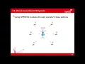 Introduction to Wireless Sensor Networks Quick Start
