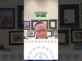 Seating chart generator
