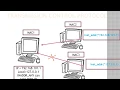 User Datagram Protocol in Socket Programming by JavaTech 123
