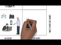 Time Management Urgent and Important - Four Box Grid