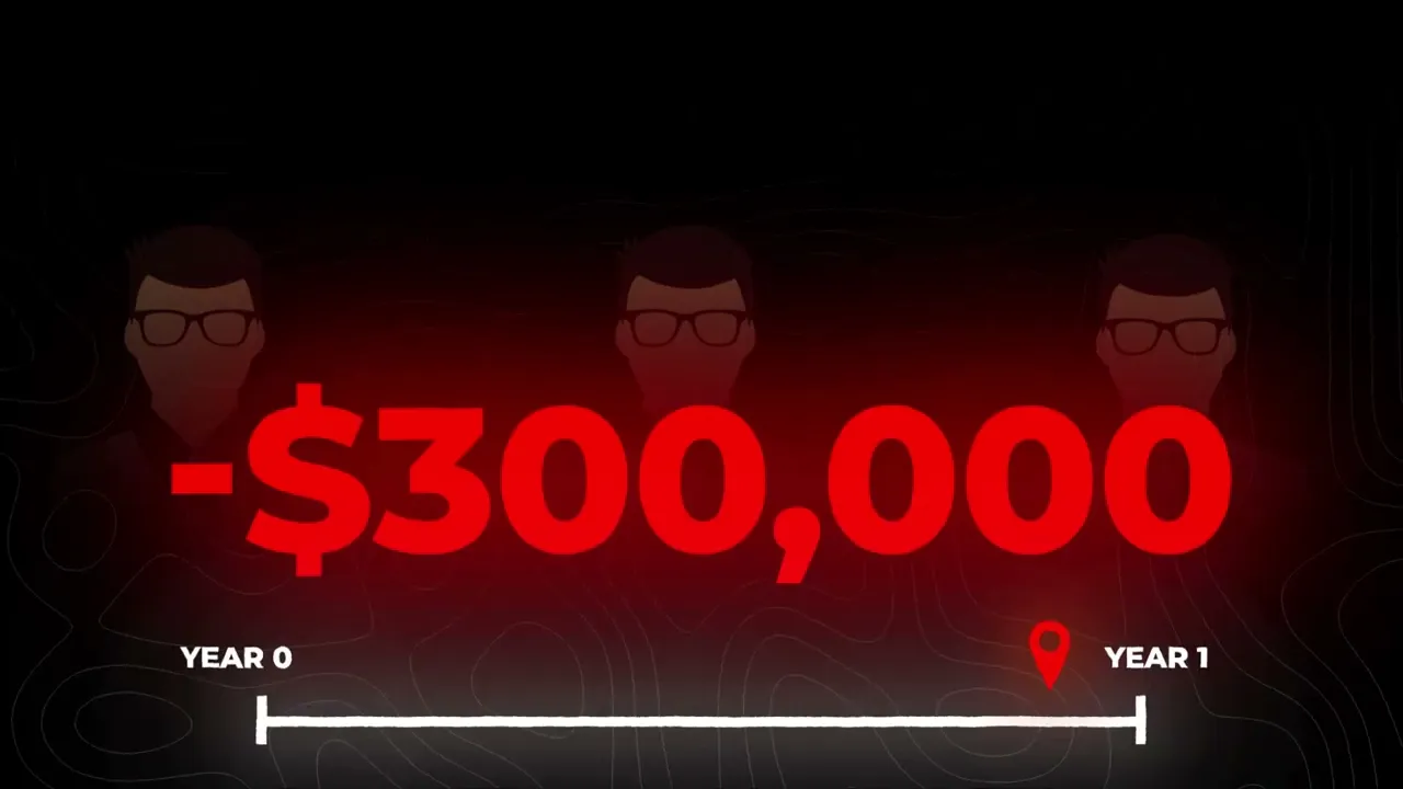 Replicating One Year Investment