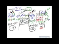Alg 2 REVIEW - January 2019