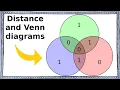 What is Hamming distance