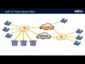 Asterisk from Scratch Intro to Asterisk Asterisk Architecture