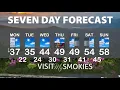 Gatlinburg and Pigeon Forge Weather for Week of December 29 2025