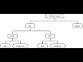 Java project structure used by MNCs