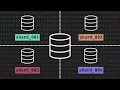 Database Sharding vs Partitioning - System Design Interview Prep