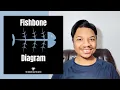 Fishbone Diagram EXPLAINED - Root Cause Analysis Techniques