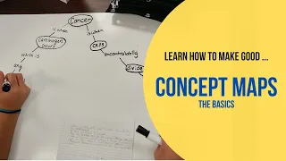 Introduction to Concept Maps The Basics