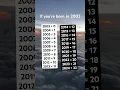 Your age if you re born in 2003