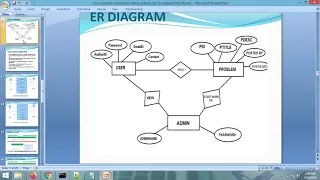 PPT Civil Problem Resolution Python Django Major Project PPT