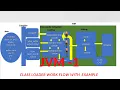 JAVA Class loader CLASS LOADER WORK FLOW JAVAC JAVA JVM JAVA TUTORIAL FOR BEGINERS