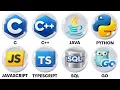 Every Programming Language Explained in 9 Minutes