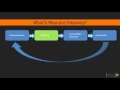 Learning Python Web Penetration Testing What Is Resource Discovery packtpub com
