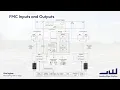 FMS overview