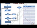 learning by abdul wahhab - Flowchart and Trace Table