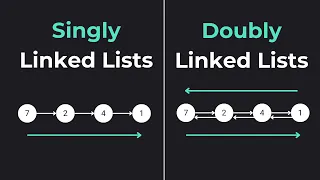 Mastering Linked Lists Building a Linked List with JavaScript