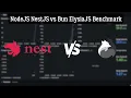 Node JS NestJS vs Bun ElysiaJS Performance Benchmark Comparison