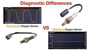 Oxygen Sensor Narrowband Wideband Diagnostic Differences 1080p