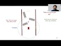 F1tenth Lecture 11 Follow-the-gap