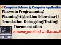 Phases in Programming planning Algorithm Flowchart Translation Debugging testing Documentation