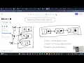 Stack using the Linked List Python Live session for absolute beginners