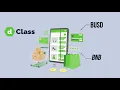 dClass io - Decentralized Classified Ads