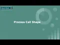 Dell Boomi Tutorial Day-18 Process call Shape Process call configuration Dell Boomi BoomiWorld