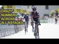 Download Lagu Onley Tour de Suisse PODIUM RIDE ANALYSED - 6.7w/kg for 30mins !