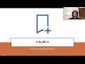 4Sum II Leetcode December Challenge Day 17 Leetcode 454 Live coding session