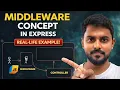 Express js Middleware Concept Explained Application Route Error Middleware