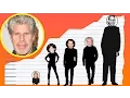 How Tall Is Ron Perlman - Height Comparison