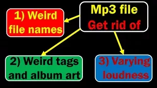 Download How to fix weird mp3 file names,tags and album art and volume normalization MP3