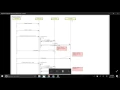 Automatically Sequence Diagram Generator from Java Code