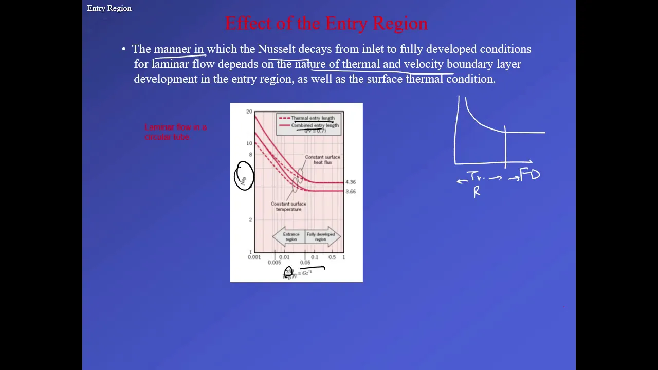 ME303 - Heat Transfer - Lecture 28 - Internal flow correlations and problem solving