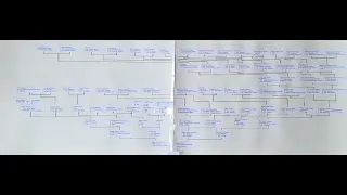 23 April 2024 My ancestors