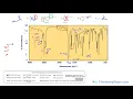 IR Infrared Spectroscopy Practice Problems - Real Spectra