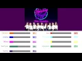 Download Lagu How Would SNSD OT9 Sing One Last Time