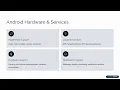 Getting Started with Android Programming