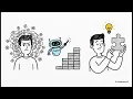 Github Copilot explained in 8 mins for GH-300 preparation